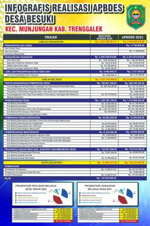 INFO GRAFIS APBDes TAHUN 2021